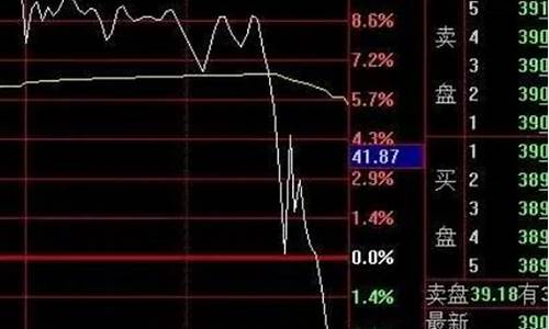 金价长期下跌说明什么原因_金价长期下跌说