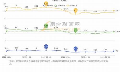 河南郑州柴油价格_郑州柴油油价基准