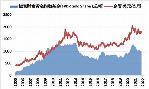 台湾金价查询实时_台湾金价