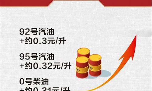 南充油价最新价格查询_南充油价最新价格