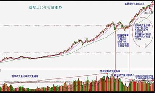 今日翡翠价格查询_翡翠襄金价格走势