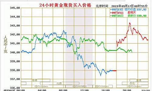 咸阳金价最新今日价格查询表_咸阳金价最新今日价格查询表