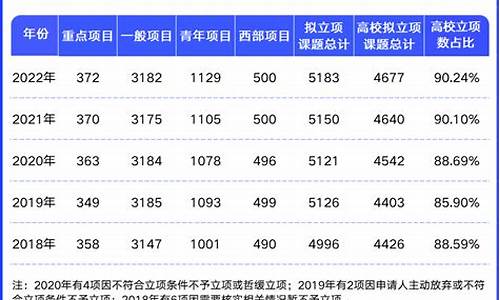 国家社科基金价格_国家社科基金价格是多少