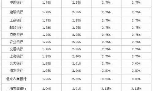 2019年11月银行金价_2019年银行