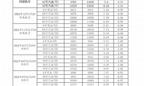 广东优质工业柴油价格_广东优质工业柴油价