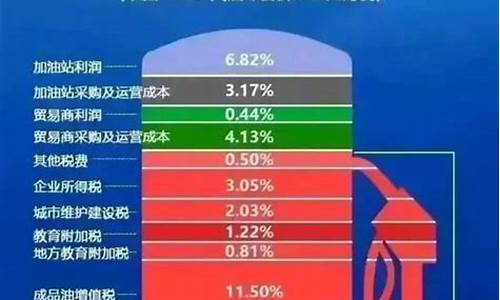 中国油价是怎么定的_中国油价到底怎么啦