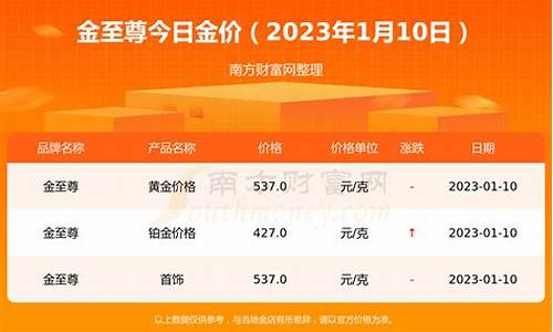 2024黄金价格_2024年金价会不会降