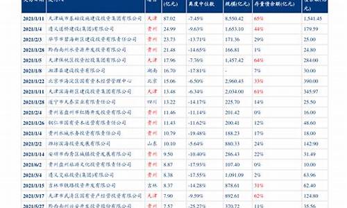 新疆油价2019_新疆油价2021价格表