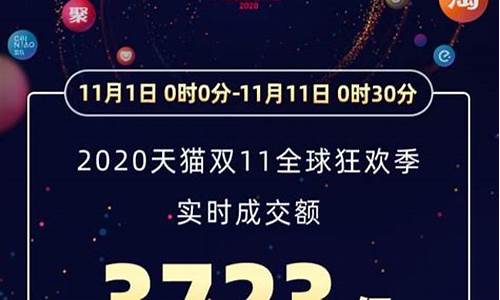 2020双十一金价_2020年双十一金价会不会便宜