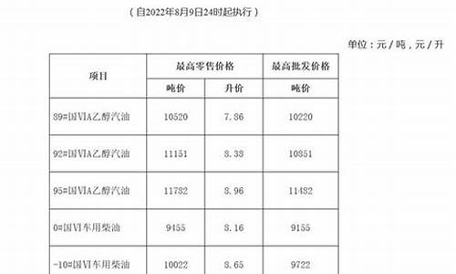 安徽今日油价92汽油多少钱一升_安徽油价