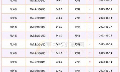 内地金价查询_内地金价