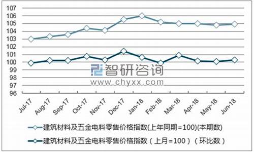 江苏正规五金价格走势表_2021五金价格