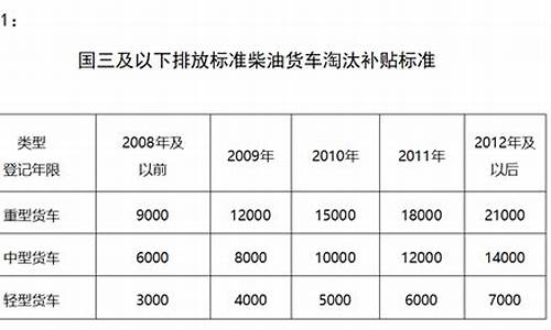 重庆国三柴油货车最新消息_重庆国三柴油价