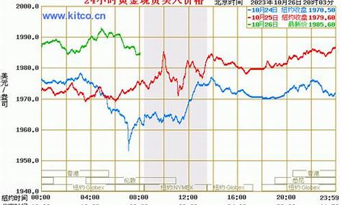 佰金多少钱一克_2011佰金价格查询