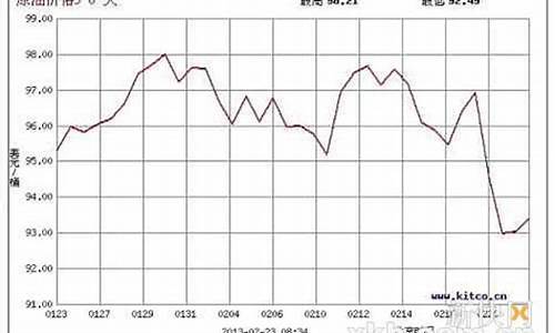 台湾中油油价_台湾油价跟大陆油价