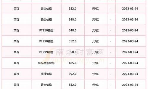 现在哪个金价便宜点_哪儿的金价最便宜