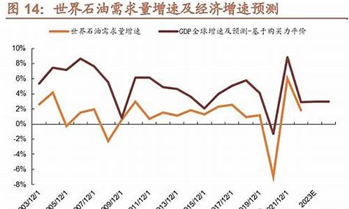 油价现状_当前油价经济发展