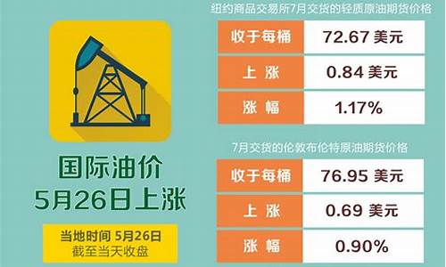 国际油价130减免_国际油价到了130美