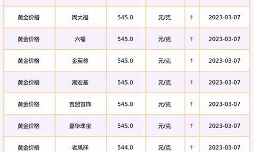 海城金价最新报价查询_海城金价最新报价查询表