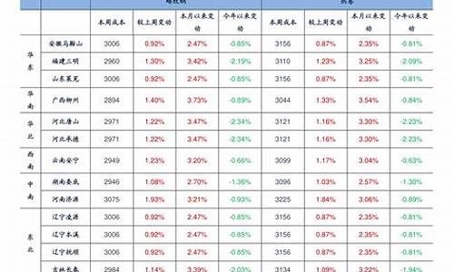 浙江金华明天油价_金华油价调整最新消息