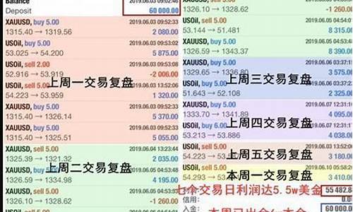 黄金能讲价不_金价可以讲价多钱