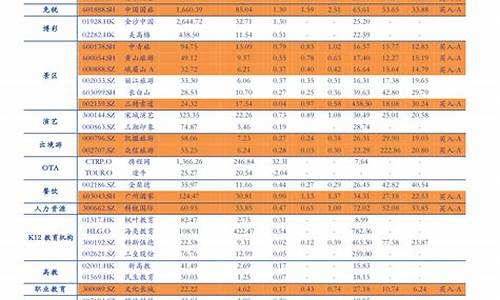 2023年每月油价_2024年柴油价格