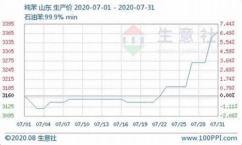 2020铂金价格未来走势分析_2020铂