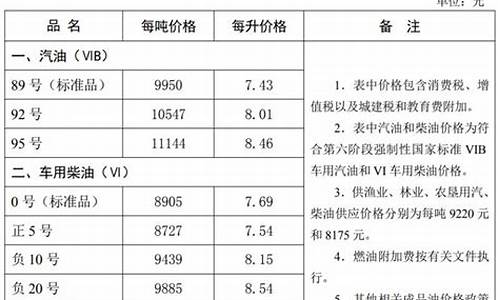 唐山油价今日哪里优惠_唐山油价跟河北油价