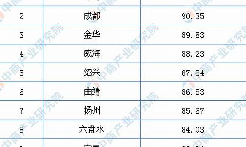 哪个城市金子便宜_哪个城市金价最便宜