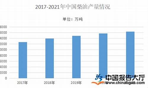 2022年柴油价格趋势_2022年柴油价格预估值