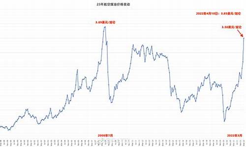 美国海湾石油公司_美国海湾航空燃油价格查询