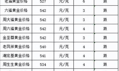 07年金价大概多少一克_07年金价大概多少