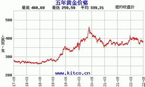 福州市今日金价_福州金价暴涨了吗最近