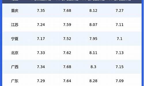 今日油价汽油价格一览表_今日油价汽油价格