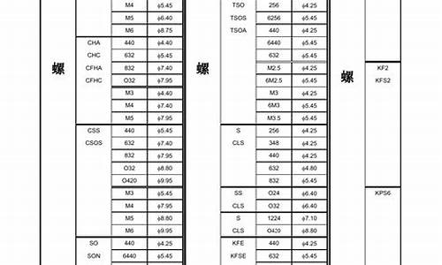 杨浦区标准钣金价位是多少_上海钣金价格