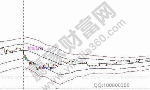 银行金价暴跌的原因分析_银行金价和金店金价为什么不一样