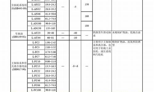 山西常见润滑油价位表_山西润滑油生产厂家有限公司