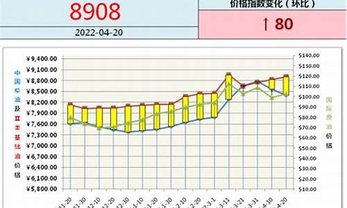 高温油有哪些_直销高温油价格行情分析