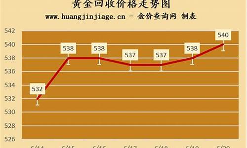 金价今日黄金回收价格查询_国内金价今日黄金回收价格