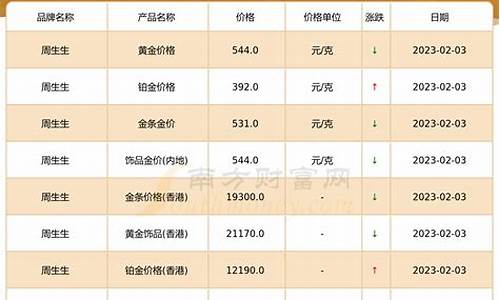 今日周大生黄金金价行情_今日周大生黄金金价行情查询