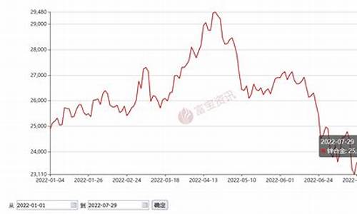 金属合金价格_安徽定制合金价格走势