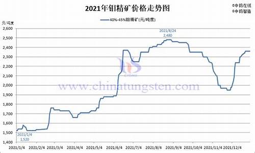 镍合金价格查询_镍钼合金价格走势