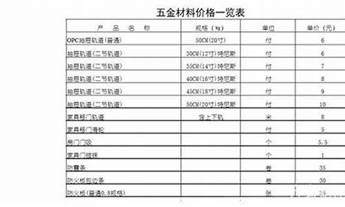 浙江五金网_浙江五金价位查询