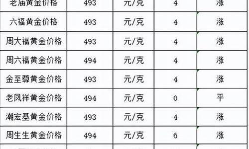 金大县最近金价多少_2021金大福金价今日价格