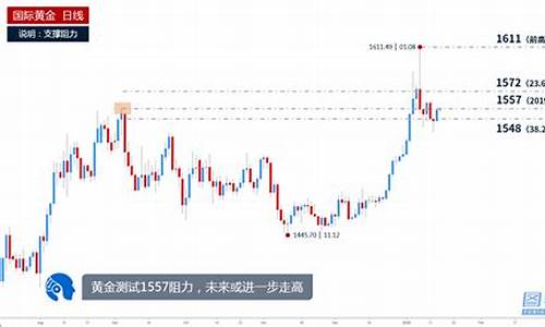 金价持续反弹信号_金价持续反弹信号的原因