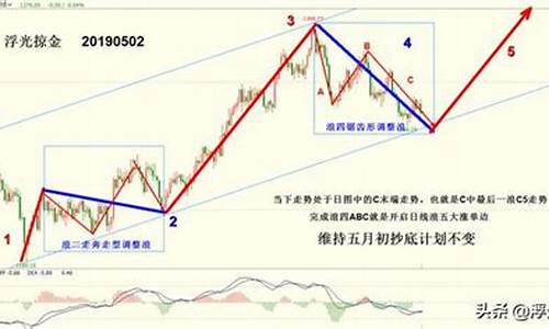 浮光掠金价格最新行情_浮光掠金价格最新行情走势图