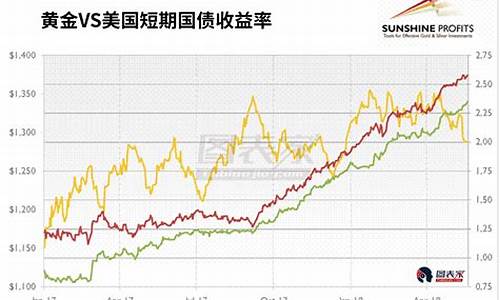 美国期金价格走势_今天美国期金