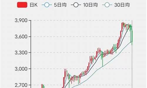 怀旧服金价最新走势_怀旧服金价比例换算