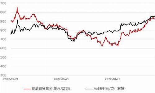 美国金价周末休市吗最新消息_美国金价周末休市吗