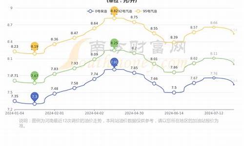 驻马店油价今日价格_驻马店地区柴油价格多少